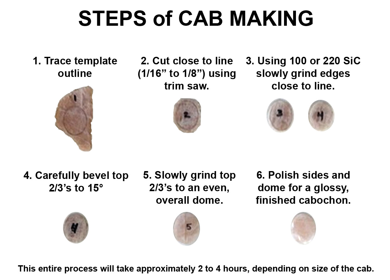 Cab Making Steps